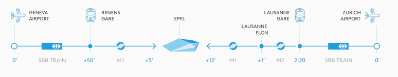 swisstechDirections